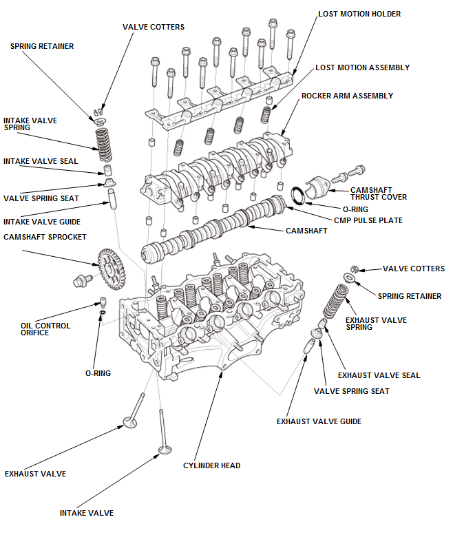 Honda HR-V - Cylinder Head Assembly - Inspection & Adjustment - Engine