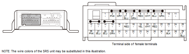 Honda HR-V - Inputs and Outputs - Supplemental Restraint System