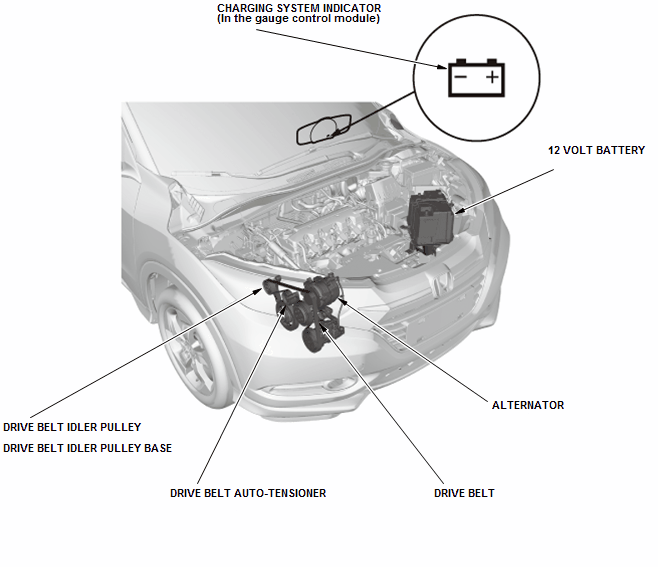 Honda HR-V - Symptom Troubleshooting - Charging System